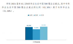 若有不实或者表述不
