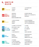 <b>帮力企业开辟西南</b>